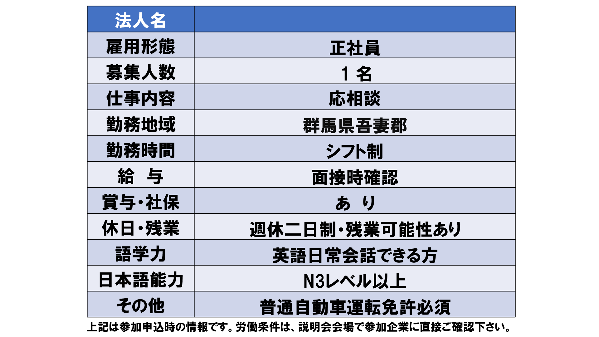 仕事、バイト、正社員